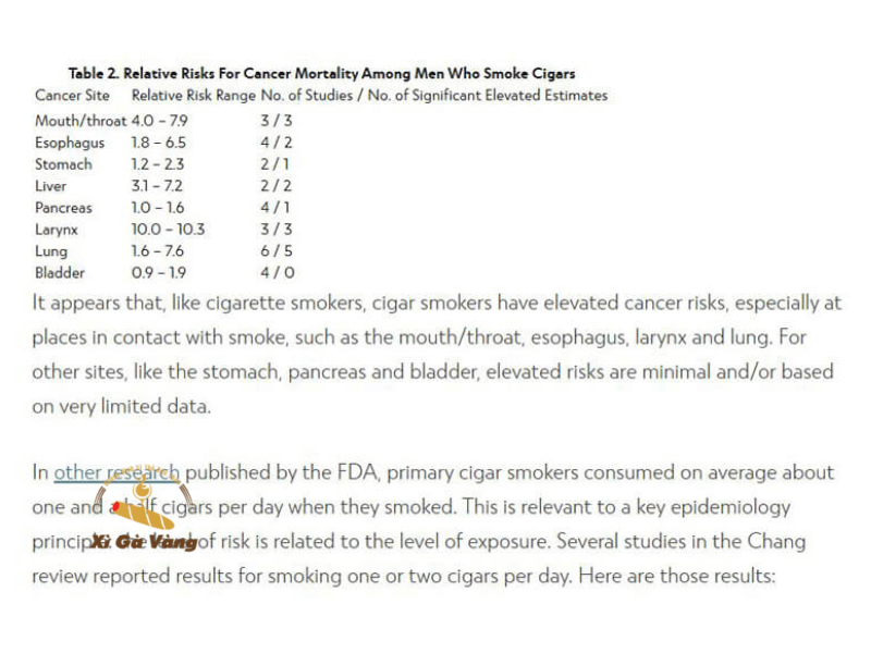 Kết quả nghiên cứu của FDA
